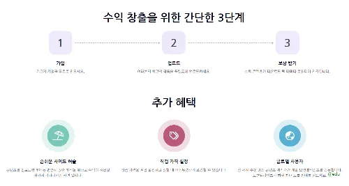 콘텐츠 판매하기
