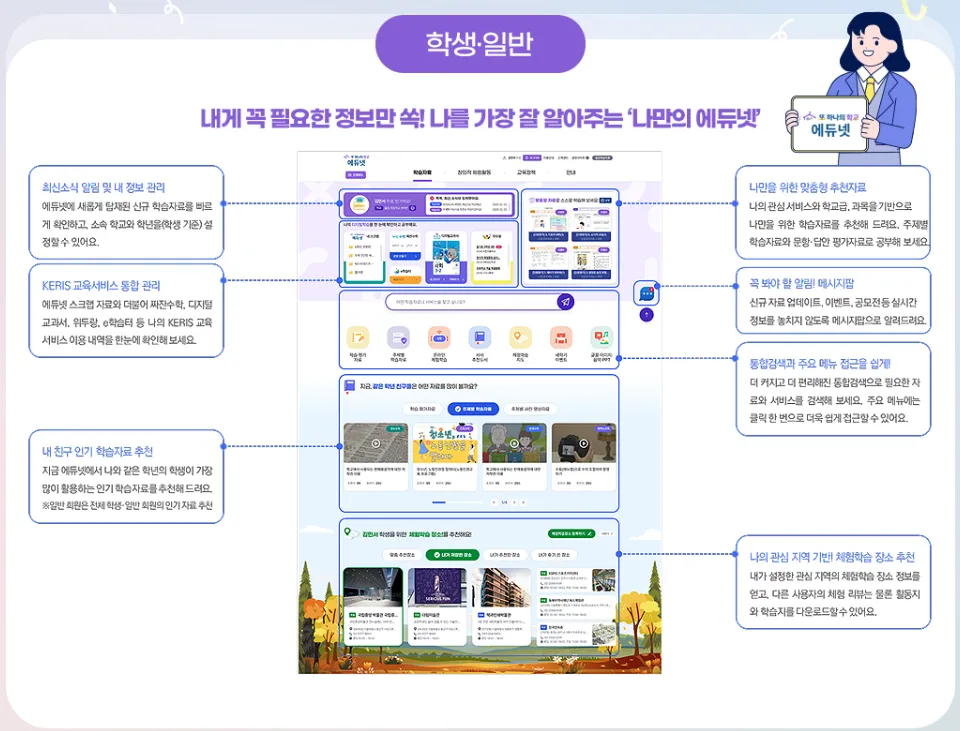 에듀넷 6 에듀넷 살펴보기 4