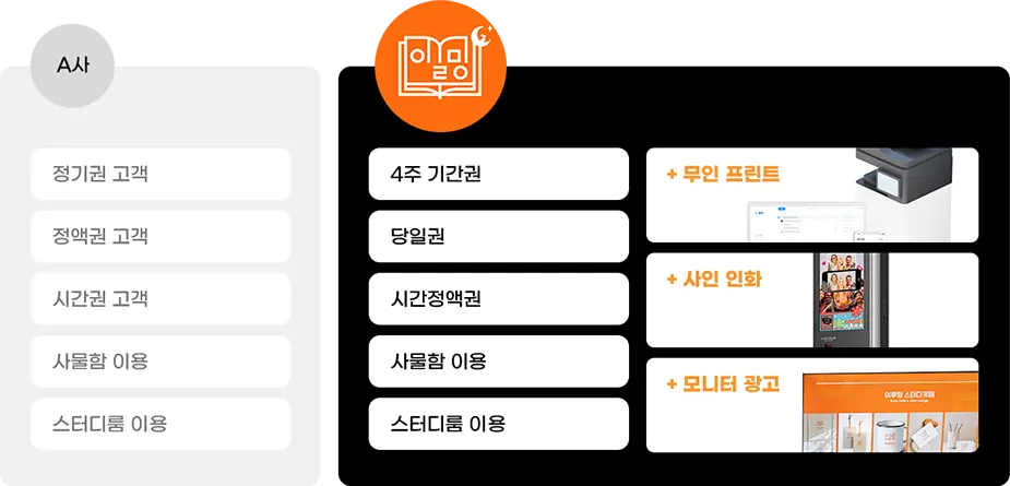 이루밍 스터디카페 5 이루밍 스터디카페 살펴보기 3