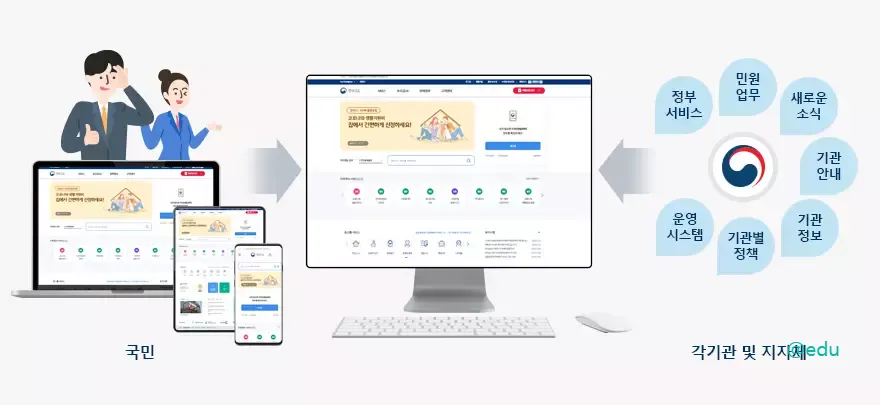 정부24 웹사이트