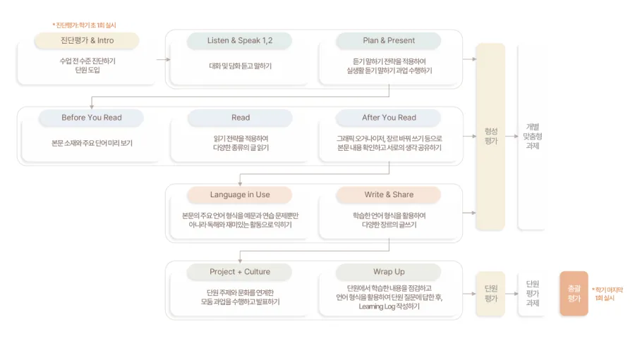 고등 엠티처 4 고등 엠티처 살펴보기 2