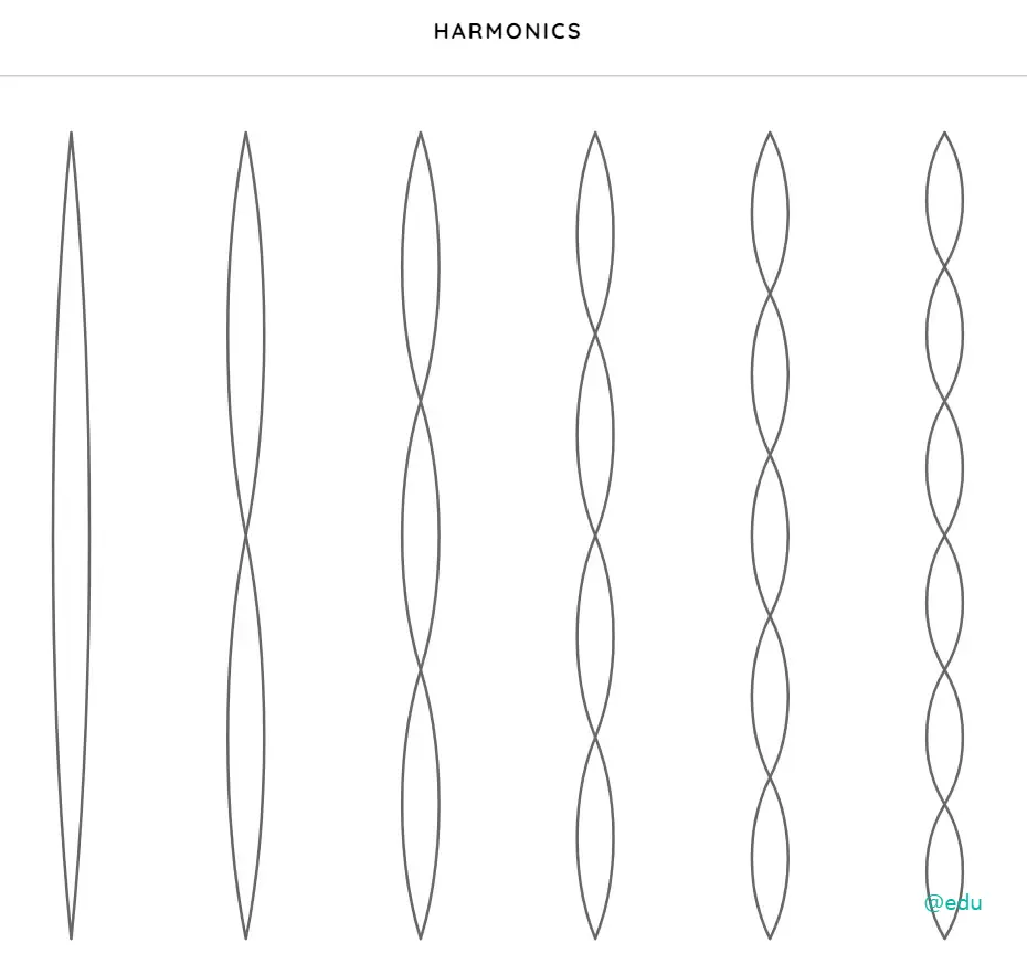 크롬뮤직랩 20 Harmonics