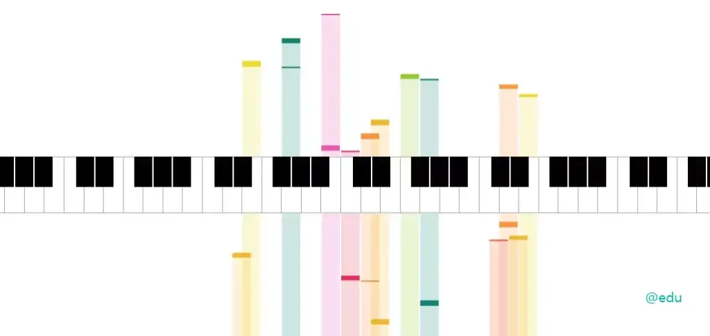 크롬뮤직랩 11 SHARED PIANO 바로가기