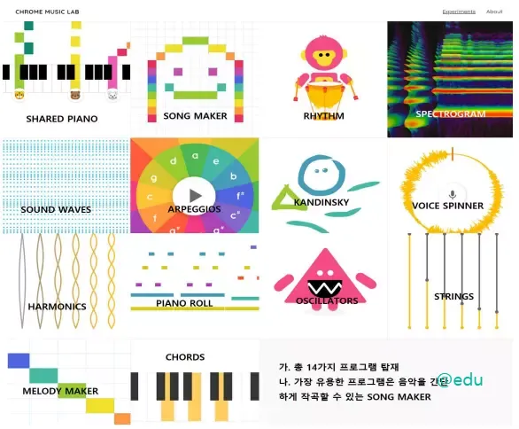 크롬뮤직랩 1 크롬뮤직랩 1