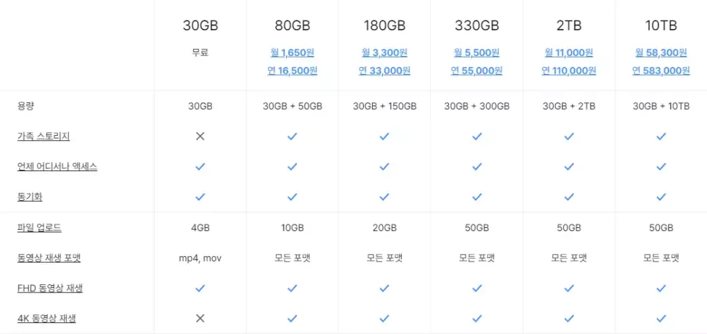 네이버 마이박스 2 네이버 마이박스 상품 비교