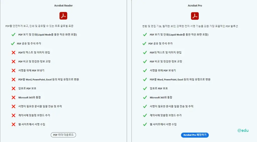 Adobe Acrobat Reader 무료 및 유료