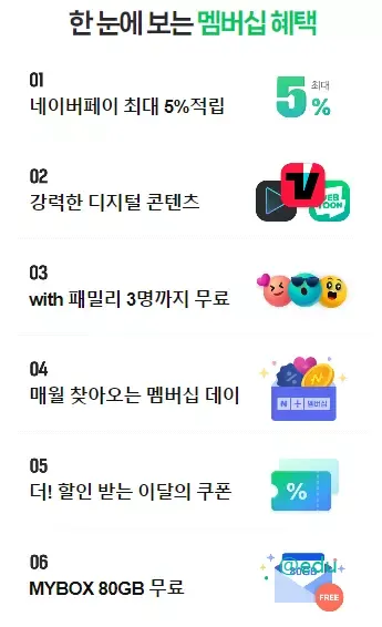 네이버 멤버십 혜택 보기