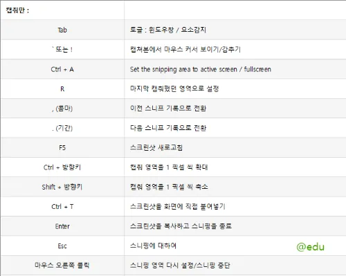 snipaste 15 캡처 시 키 바인딩 2