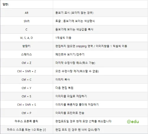 snipaste 14 캡처 시 키 바인딩 1