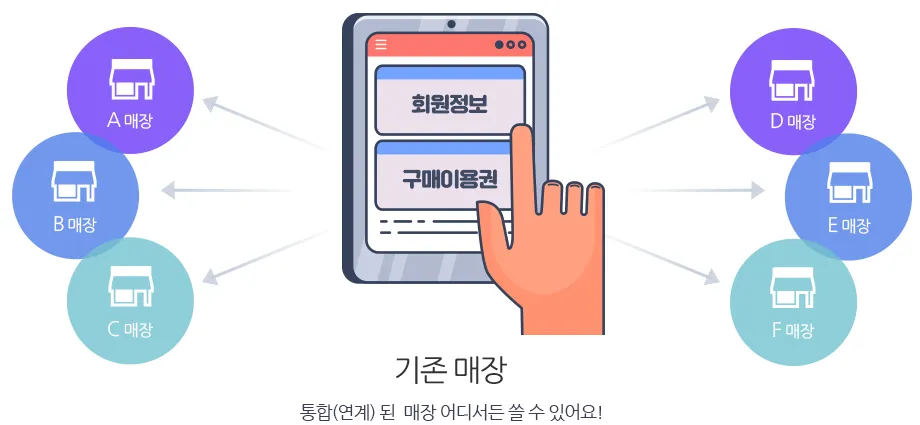 쌤카페 3 쌤카페 살펴보기 1