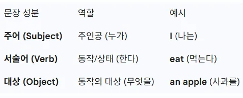 영어 기본 문형 주어 서술어 대상 살펴보기 (3형식이 4형식과 5형식으로 확장)