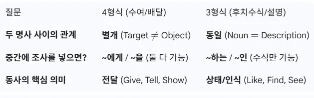 3형식과 4형식 제대로 판별하기 (목적어인지 수식어인지 구분하기)