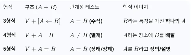 3형식부터 5형식까지