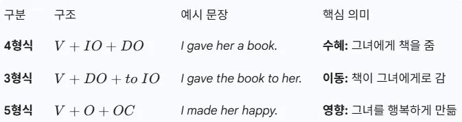영어 4형식 문장 10 영어 4형식 문장 살펴보기 8