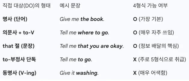 영어 4형식 문장 18 영어 4형식 문장 살펴보기 18