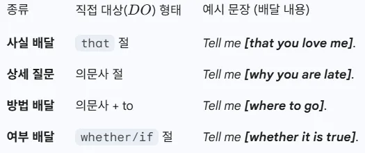 영어 4형식 문장 2 영어 4형식 문장에서 수여동사와 간접대상 (간접대상에 생명체가 아닌 무생물도 올 수 있다)