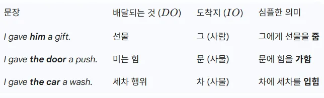 영어 4형식 문장 7 영어 4형식 문장 살펴보기 5