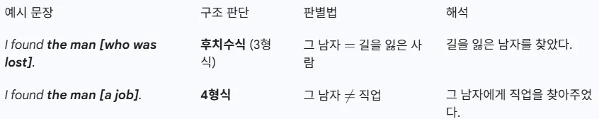 영어 4형식 문장 20 영어 4형식 문장 살펴보기 20