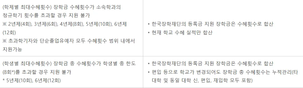 국가장학금 15 국가장학금 살펴보기 10