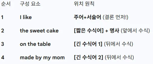 한국어와 영어의 차이 (영어 어순과 수식어 위치)