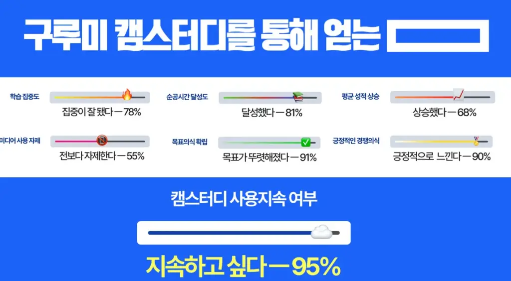 구루미 캠스터디 20 구루미 캠스터디 살펴보기 16
