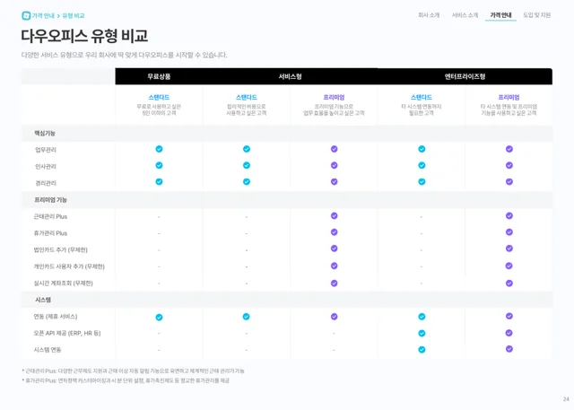 다우오피스 15 다우오피스 살펴보기 12
